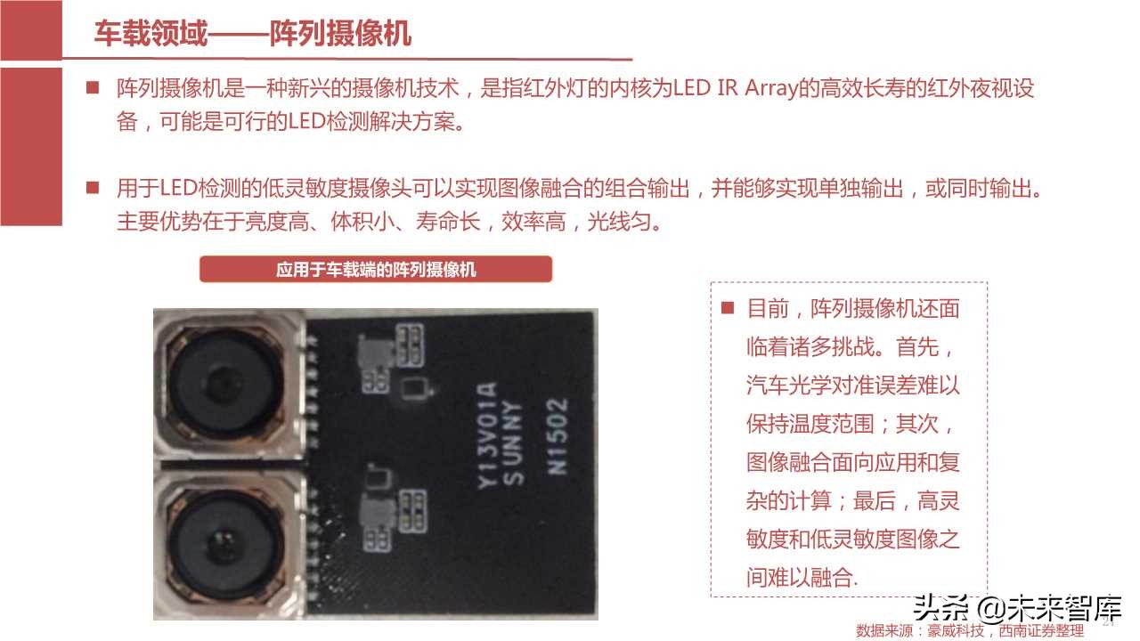 摄像头芯片CMOS图像传感器（CIS）行业报告（123页PPT）