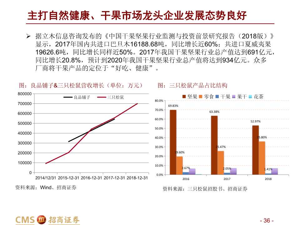 中美餐飲口味對比深度報告：消費新機遇來臨