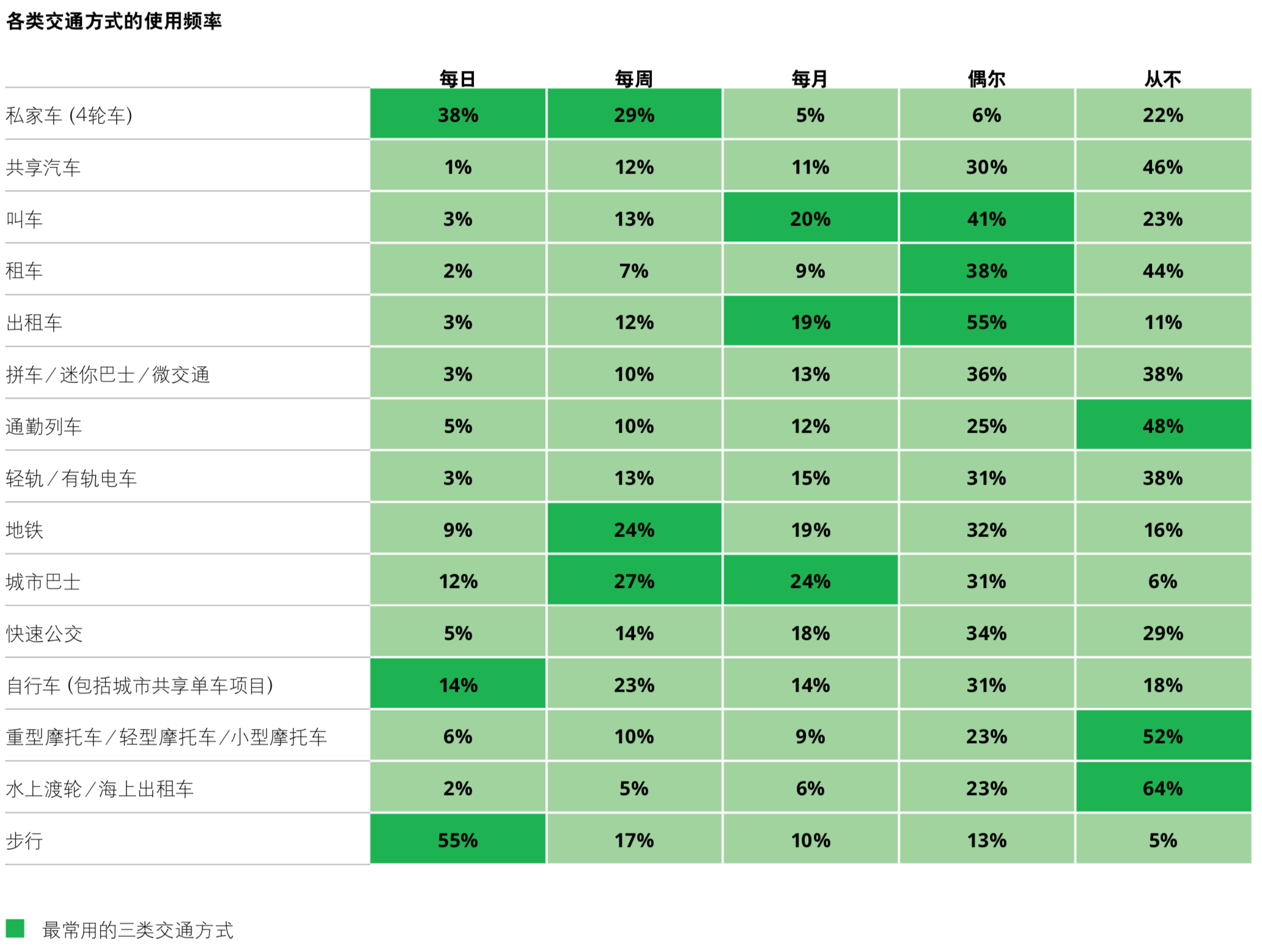 德勤2019年全球汽车消费者调查：先进技术与多模式交通方式