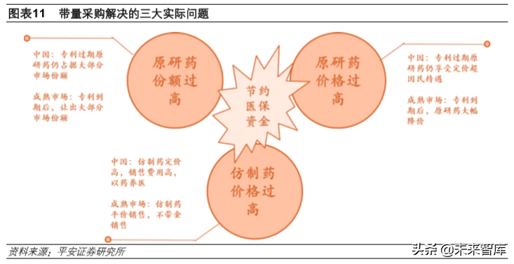 生物医药行业2020年深度研究：寻找风雨中的世外桃源