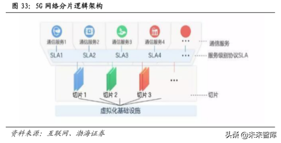 5G通信行业热点研究与2020投资策略