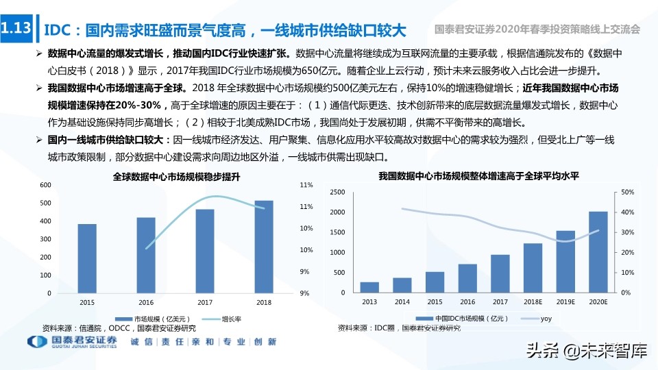 新基建专题报告：新型基建加速，产业应用共舞