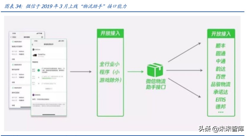 电商行业专题报告：本地生活争夺战