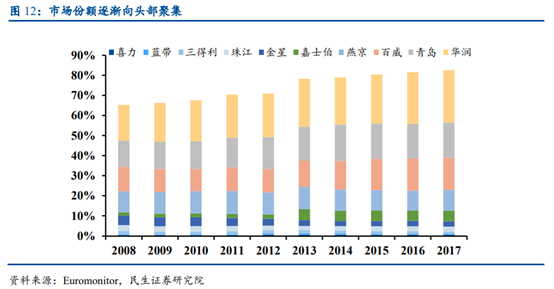 啤酒行业专题研究报告：从百威亚太看我国高端啤酒行业