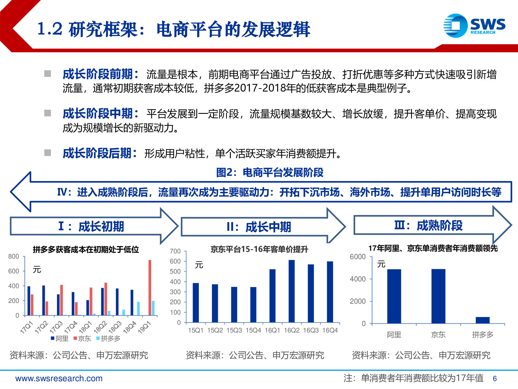 2019年电商行业发展趋势专题报告：回归本源，发力下沉.pdf