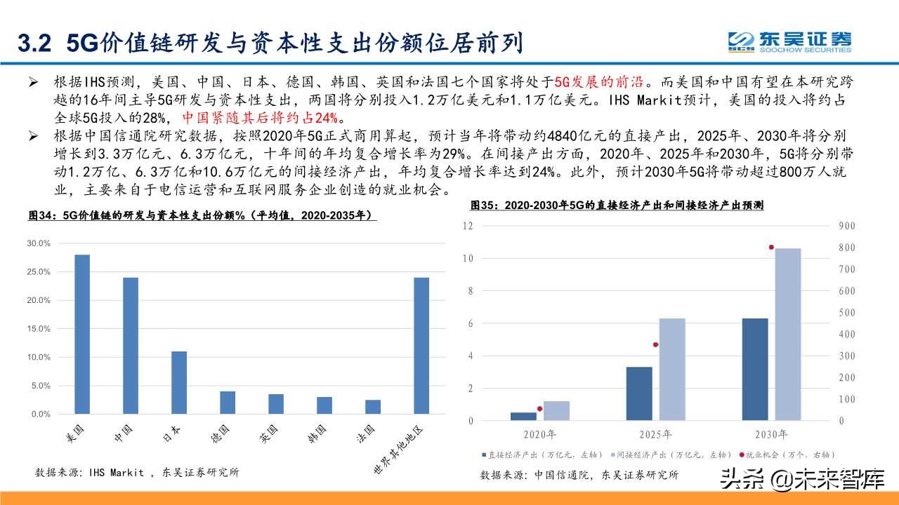 5G深度研究报告：以战略视角重新审视5G的周期性及成长性