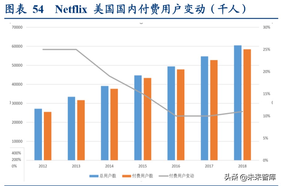 视频流媒体行业中美对标分析：迎来5G周期黄金时代