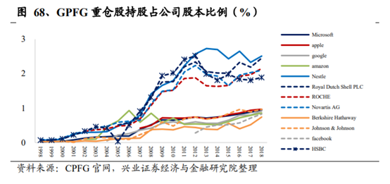 养老保险资金投资借鉴：挪威养老体系及养老资金投资研究