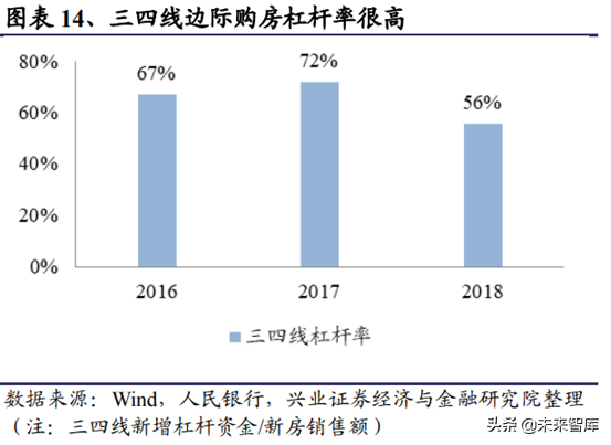 房地产行业研究：一二线与三四线城市变化趋势分析