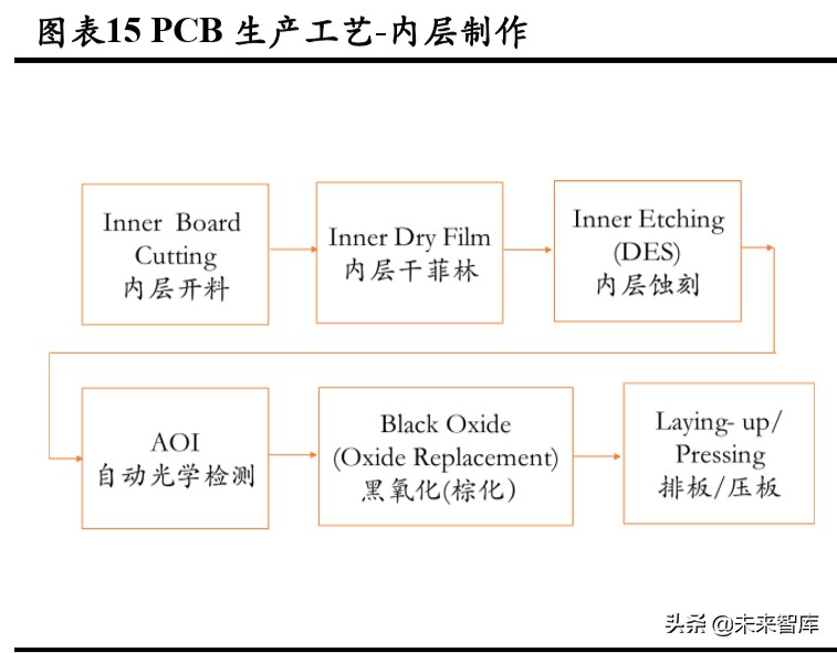 3C自动化设备专题报告：赛道差异明显，注重结构性机会