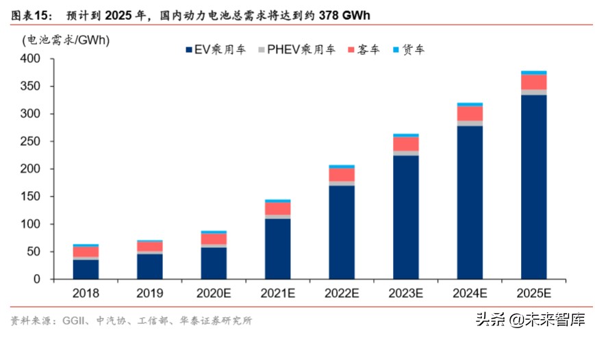 锂电设备行业分析：扩产新周期，设备全球化新阶段