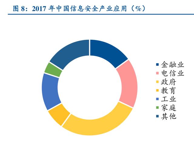 信息安全行业深度研究：严合规+新技术双轮驱动