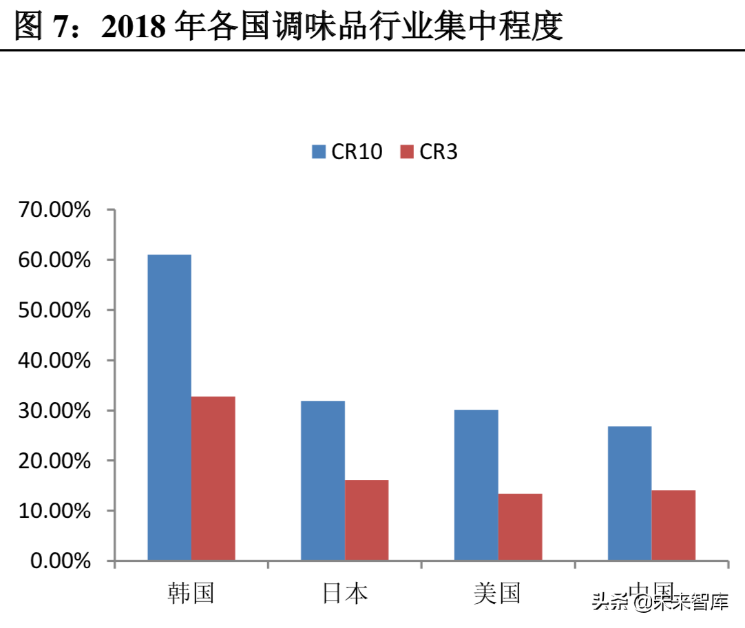 食醋行业深度研究：调味品产业的下一个桃花源