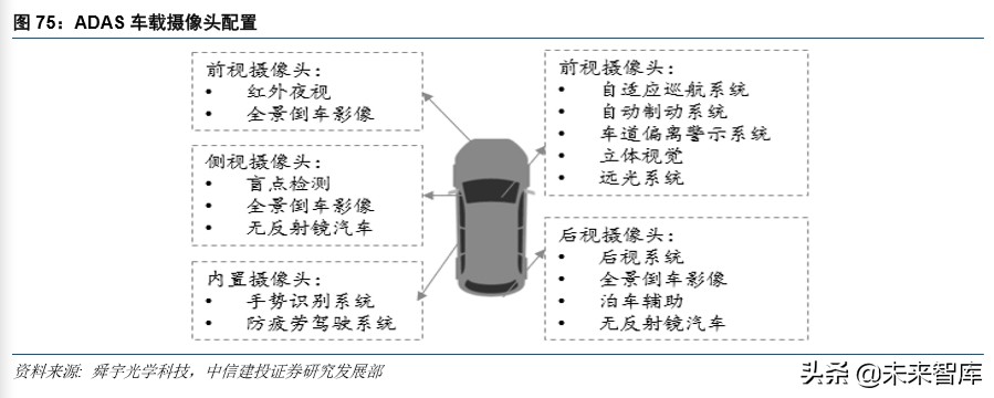 电子产业深度报告：5G换机与创新周期开启，产业链上下游多点开花
