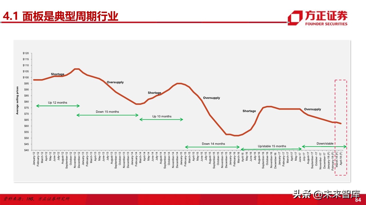电子行业深度研究与2020投资策略：5G百花齐放（101页）