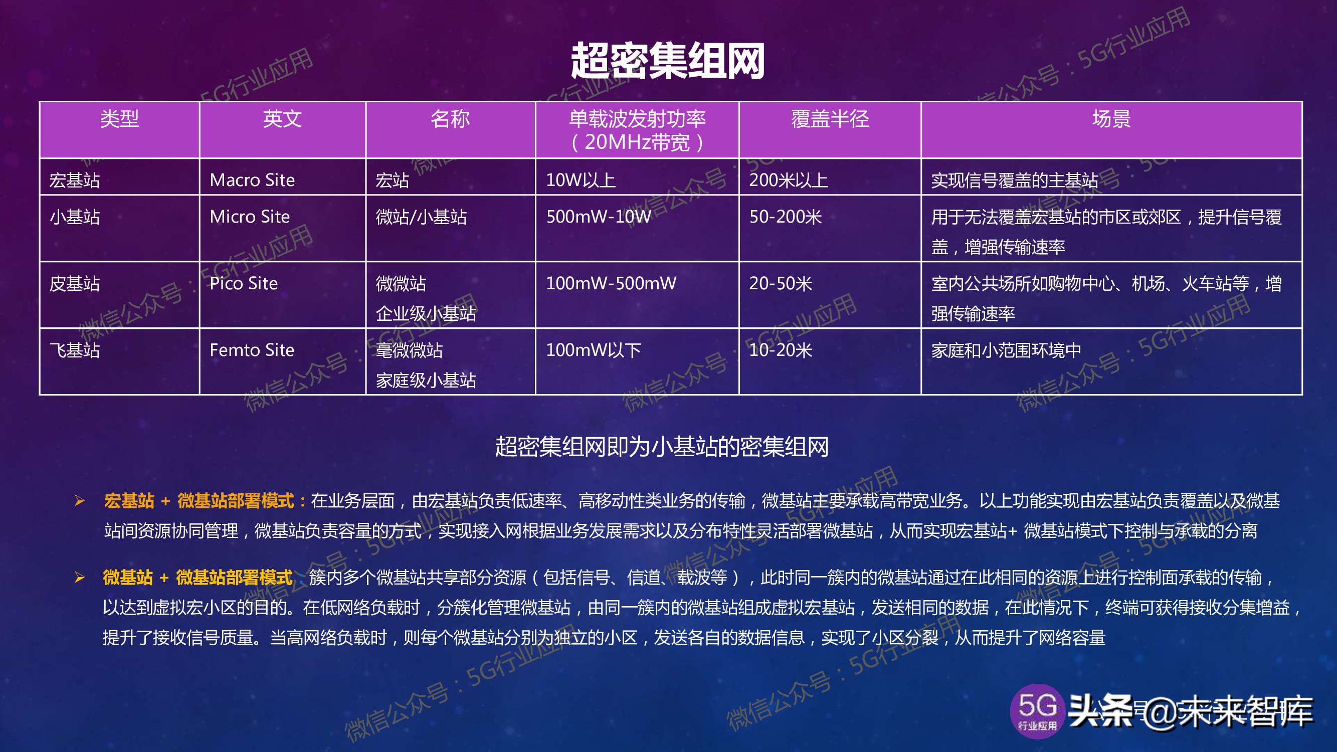 5G产业发展最新进展深度解析（144页PPT）