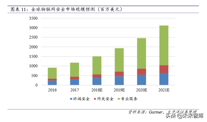 信息安全深度报告：政策、需求、格局变化下安全成长新周期