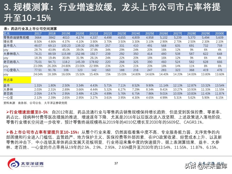 2020年医药行业投资策略：好赛道，好公司（75页PPT）