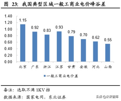 电化学储能专题报告：电化学储能兴起，铁锂出海正当时