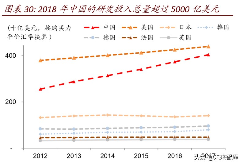 产业链会转移出中国吗：全球变局中的中国产业趋势
