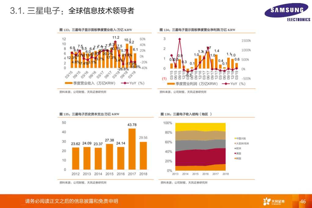 全球显示产业链：OLED和大陆供应链是核心主线