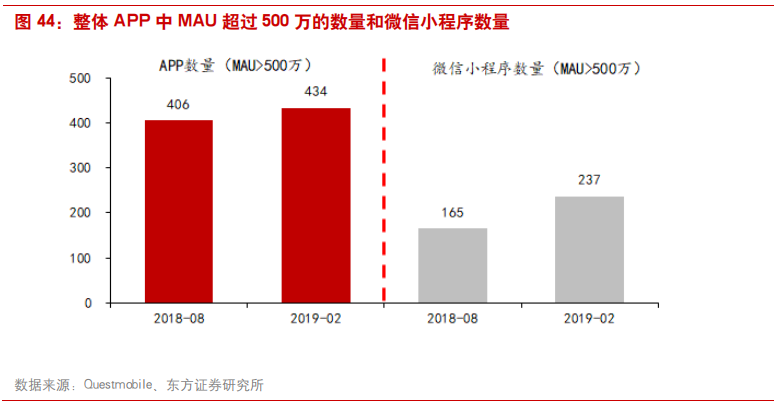 互联网广告行业研究：透过Facebook看腾讯社交广告