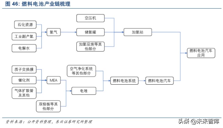 新能源汽车行业深度研究：三个阶段，六大预判，三大趋势