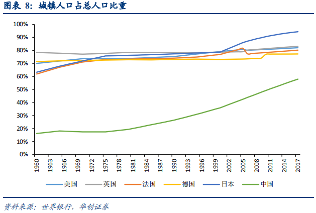 晾衣架行业深度研究报告：晾晒行业快速发展，智能晾衣机前景广阔