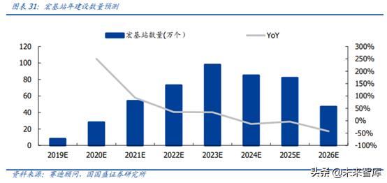 5G产业链之PCB行业专题：5G进一步提升行业景气度