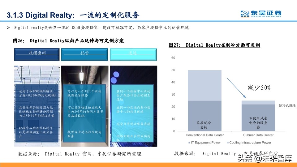 IDC行业深度报告：探寻龙头的共性，寻找潜力股