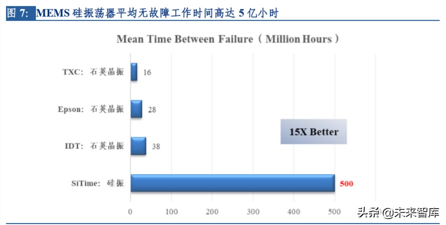 电子行业专题报告：晶振行业景气度回升，中国企业迎来新机遇
