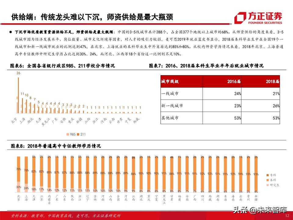 教育行业80页专题报告：在线K12课外培训的“来路”与“归途”