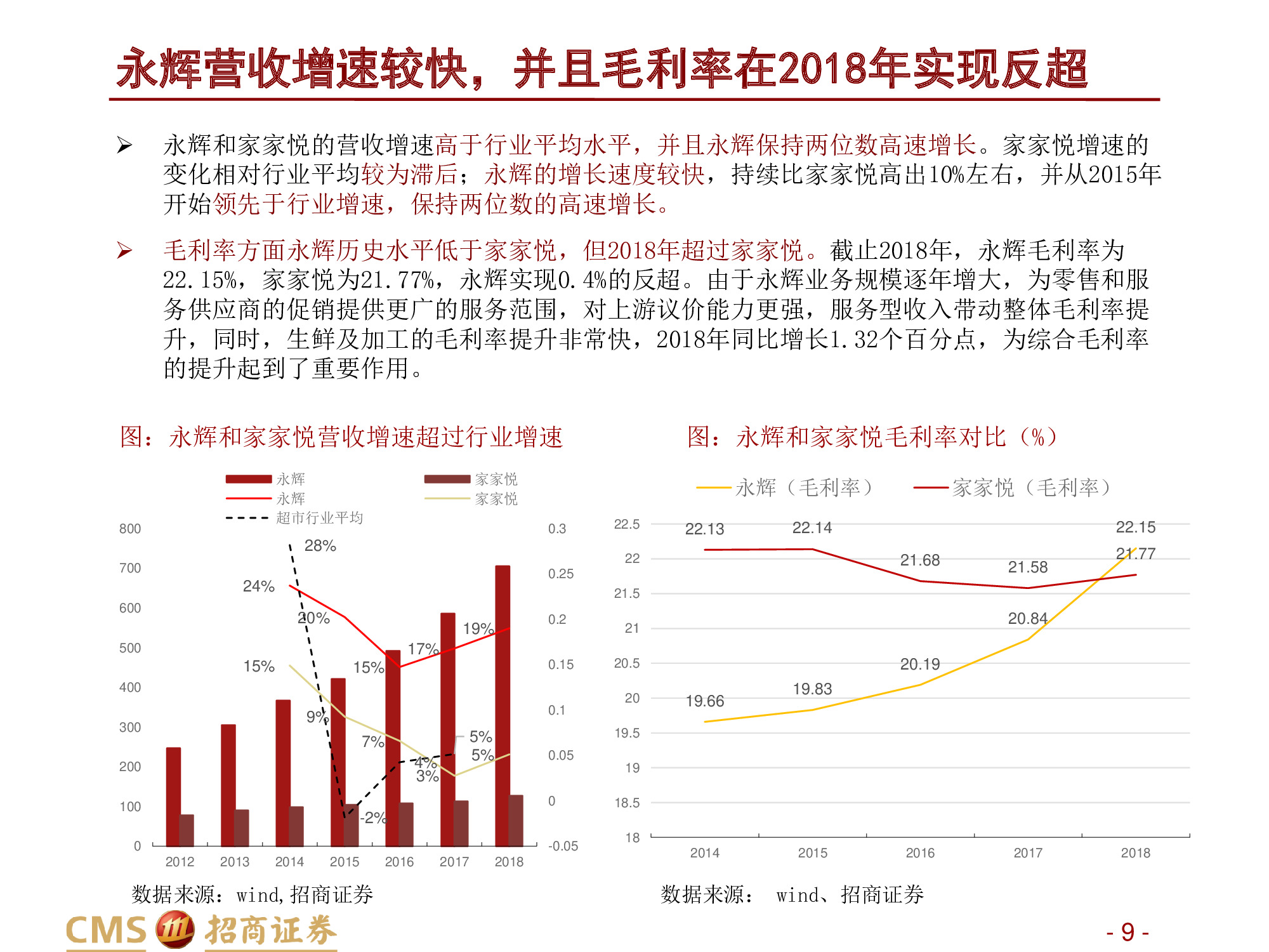 永辉VS家家悦：强化供应链优势，扩张与创新并举.pdf