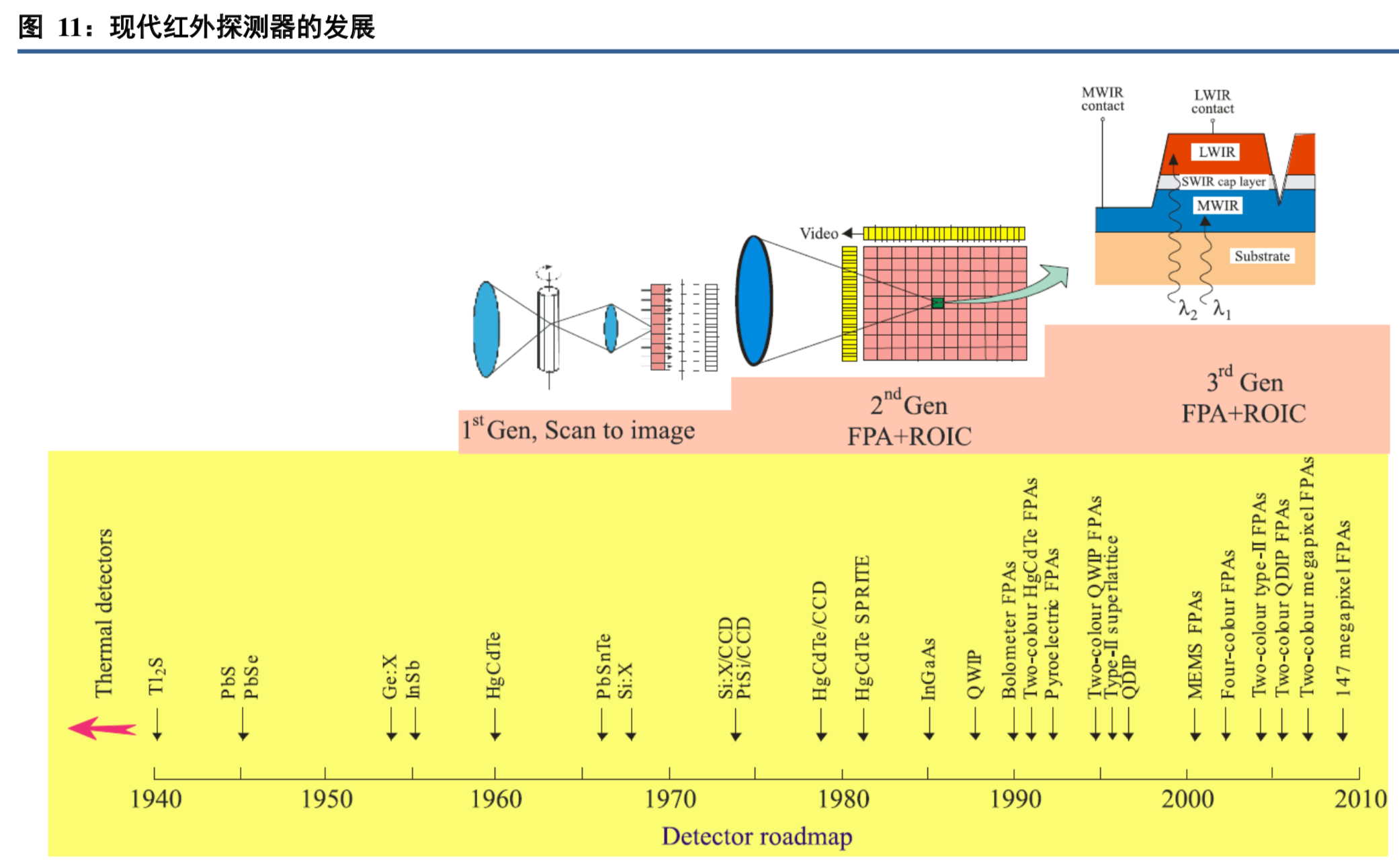 红外探测器行业深度研究报告