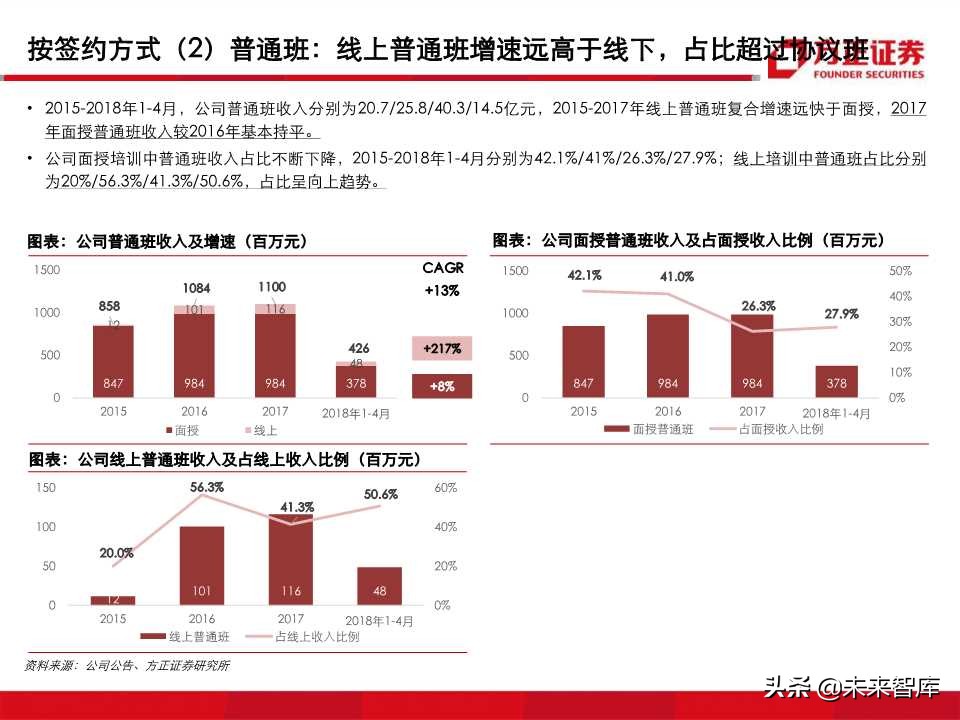 深度解析职业教育培训龙头：中公教育（99页PPT）