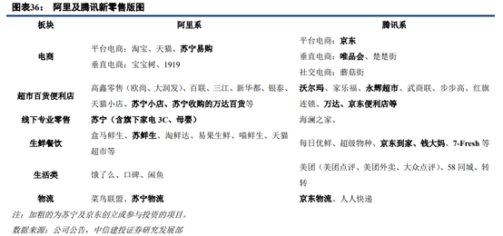 苏宁易购深度研究：从五大视角对比苏宁与京东