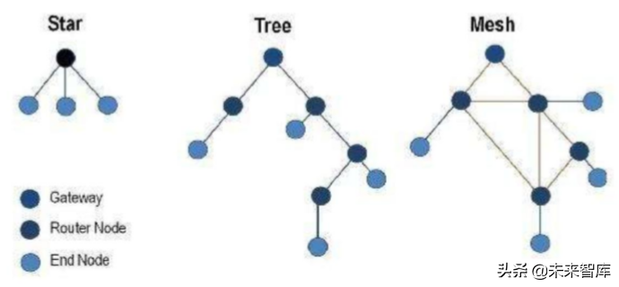 智能家居行业研究报告：5G时代下的智能家居竞争格局