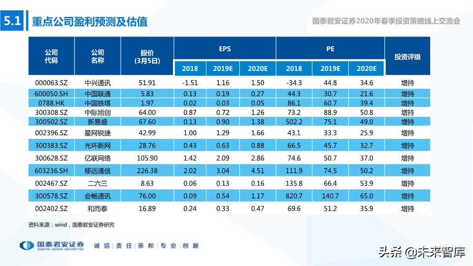 新基建专题报告：新型基建加速，产业应用共舞