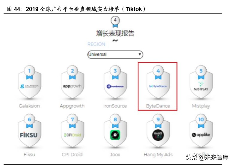 新媒体行业深度报告：字节跳动系的红利