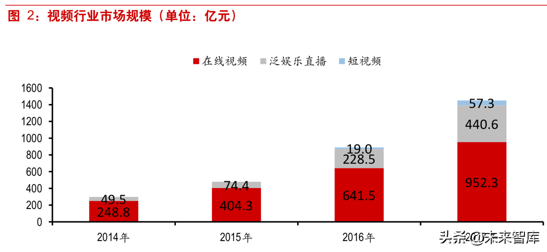 5G背景下视频内容产业深度研究：重视拥有系统化能力的运营商