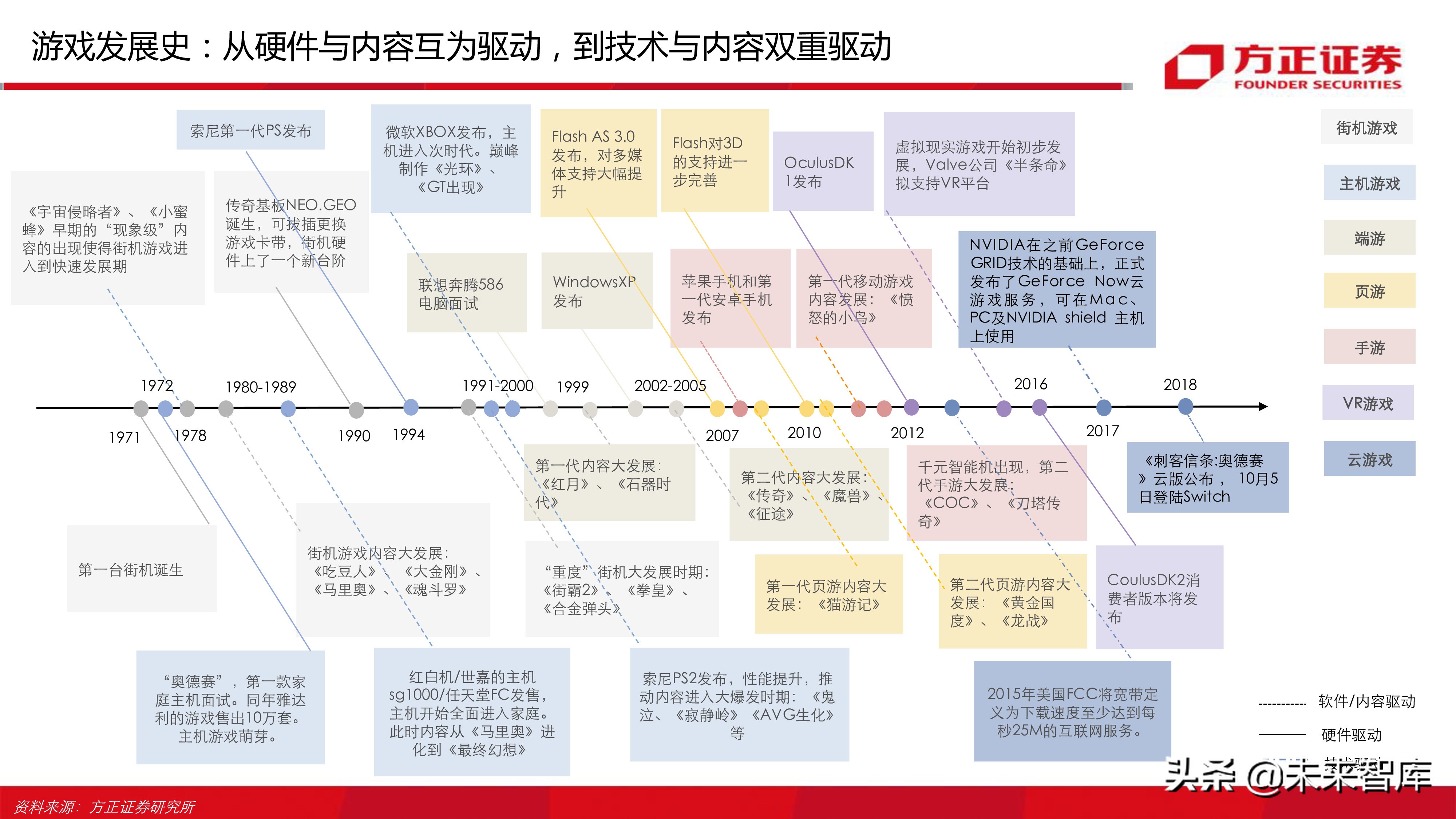 云游戏行业深度分析报告：寻找游戏界的Netflix（77页ppt）