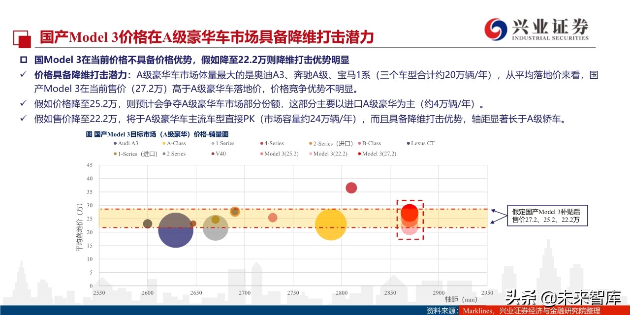 特斯拉定价谋略：国产Model3将实现对燃油车的降维打击