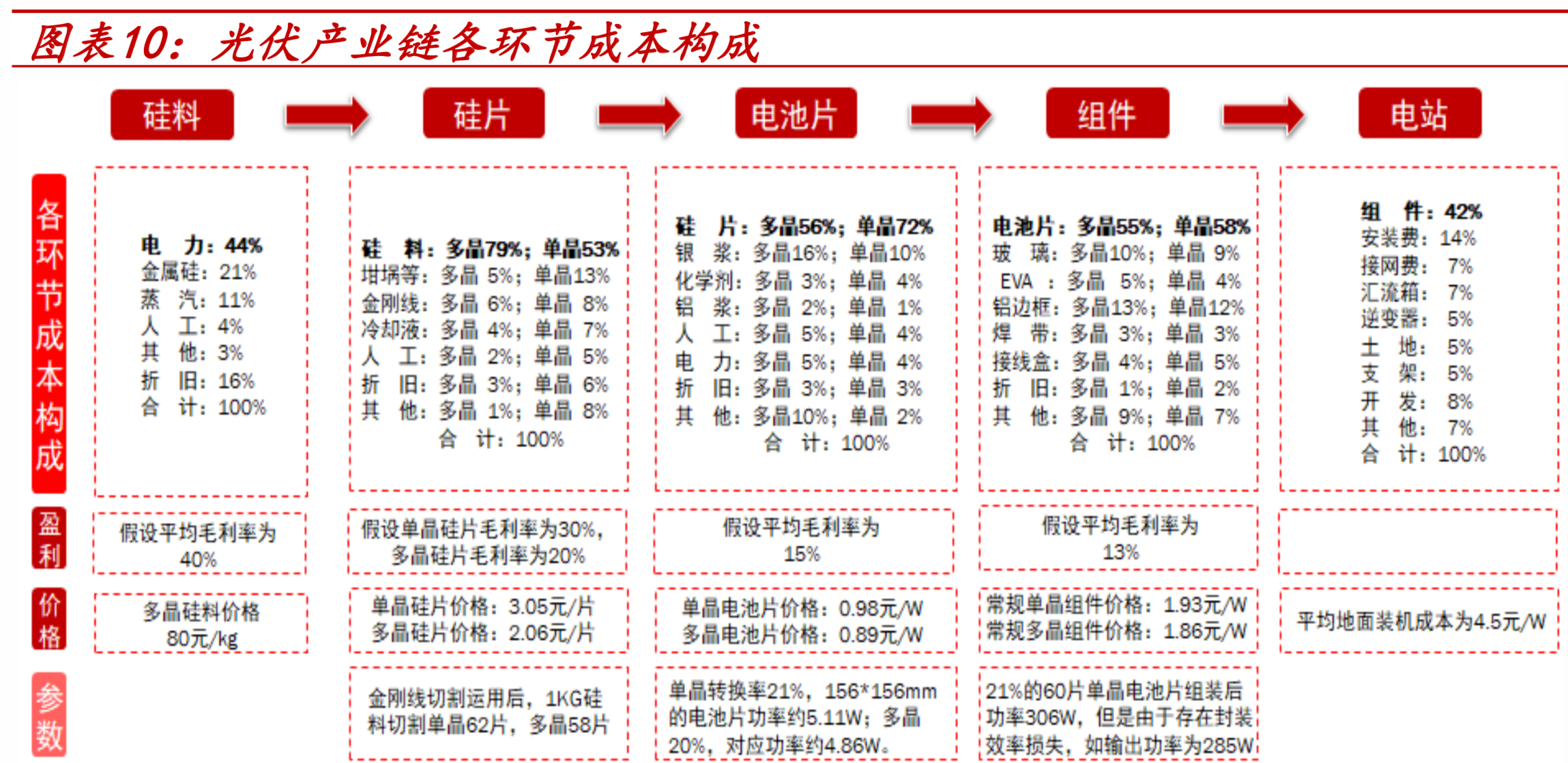 光伏设备全产业链深度研究报告（67页PPT）