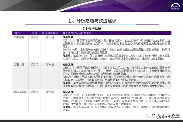 2020中国步行街智能化发展报告