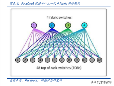 光通信的再思考：5G流量爆发下的数据密度革命