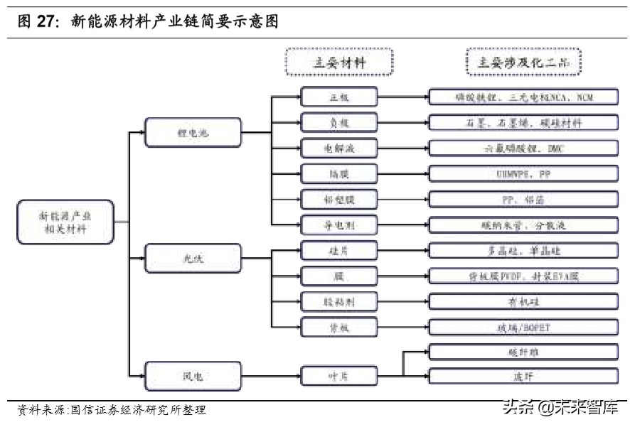 化工产业链梳理专题报告：化繁为简，看懂化工产业链