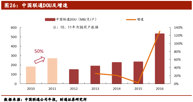 5G行业专题报告：从1G到6G，深度洞察5G的本质