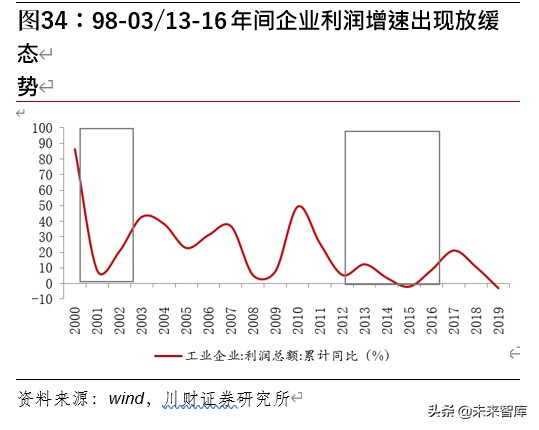 白酒行业深度报告：从广告竞争时代走向渠道竞争时代