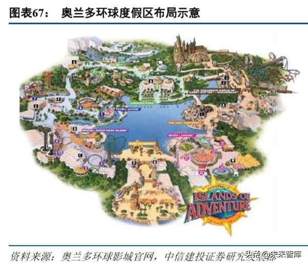 环球影城乐园深度剖析：IP+文旅的成功之道