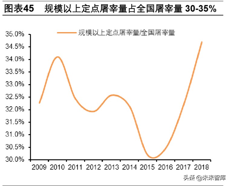 双疫情下中国生猪产业链专题报告